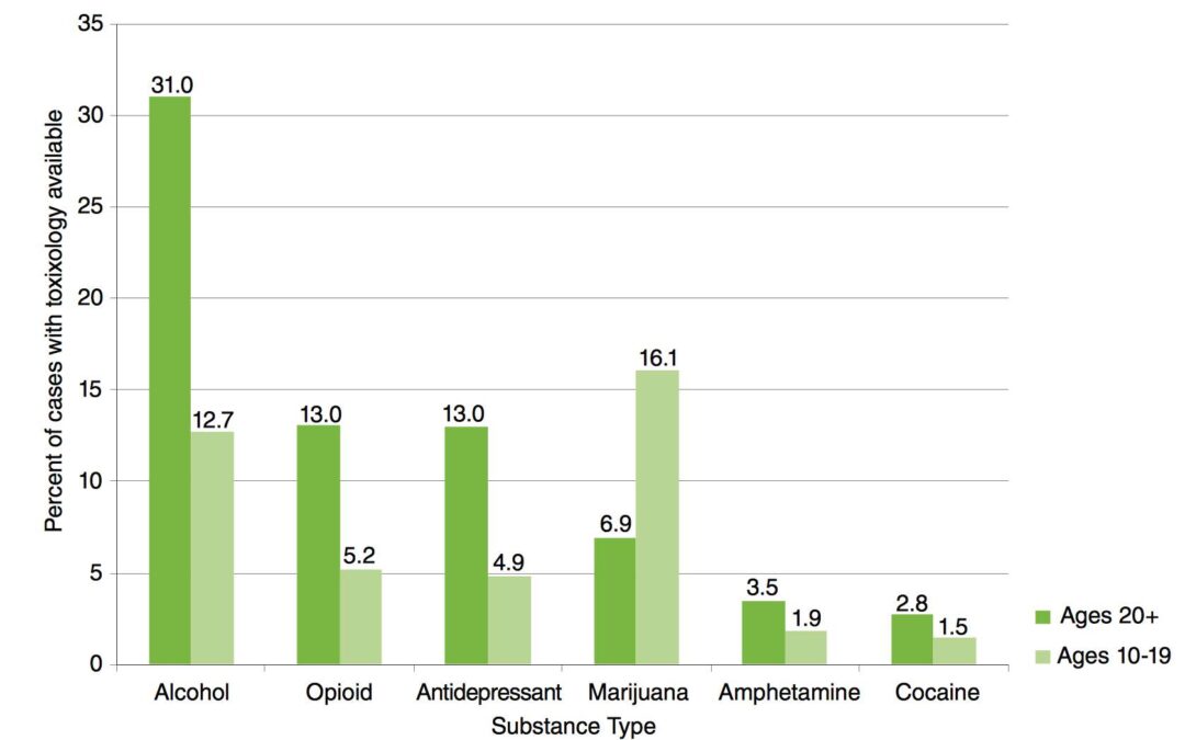 Toxicology_Suicide_Colorado copy